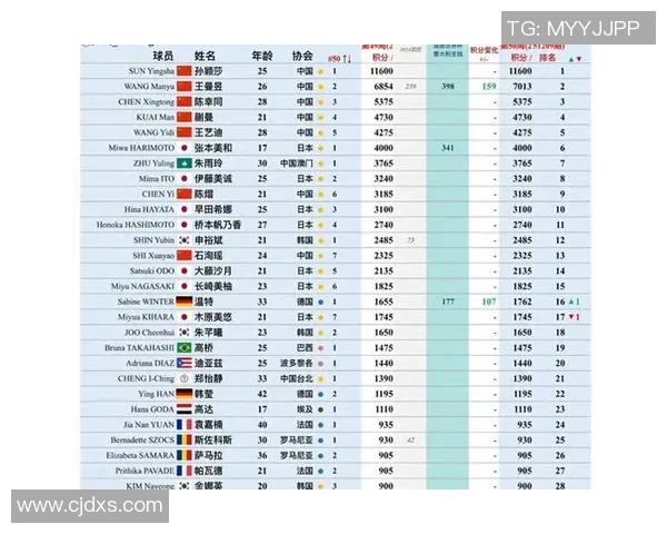 成都乒乓球队在世界杯积分榜上以84分稳居第一位置引发关注